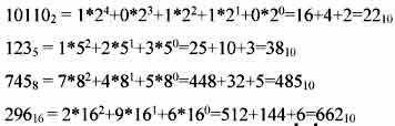 Запишите числа в десятичной системе счисления: 100101^2; 5Б^8; А^16​