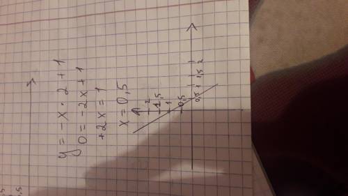 Y=-x^2+1 Постройте и исследуйте график (8 пунктов расписать)