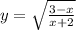 y=\sqrt{\frac{3-x}{x+2} }