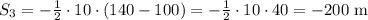 S_3=-\frac{1}{2} \cdot 10 \cdot (140-100) =-\frac{1}{2} \cdot 10 \cdot 40=-200 $ m