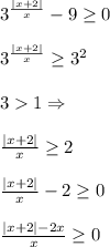 3^{\frac{|x+2|}{x}}-9\geq 0\\\\3^{\frac{|x+2|}{x}}\geq 3^2\\\\31 \Rightarrow \\\\\frac{|x+2|}{x}\geq 2\\\\\frac{|x+2|}{x}-2\geq 0\\\\\frac{|x+2|-2x}{x} \geq 0