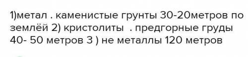 Сделайте табличку из трёх колонок:1-вид полезных ископаемых 2-где располагаются (осадочные платформа