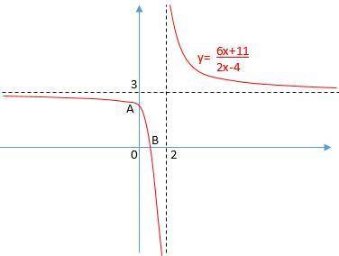 Дробно-линейная функция задана уравнением: f(x)=(ax+11)/(2x+b) a) Асимптоты функции имеют уравнения