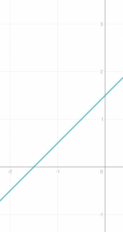 Построить график функции у=(х-1)^2+2