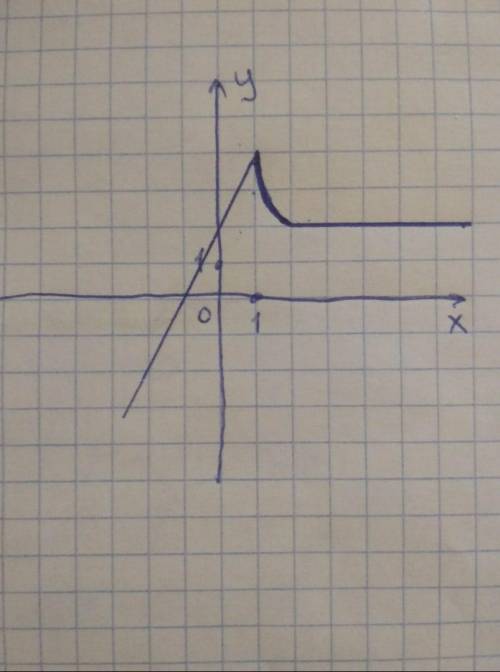 Постройте график функции:​