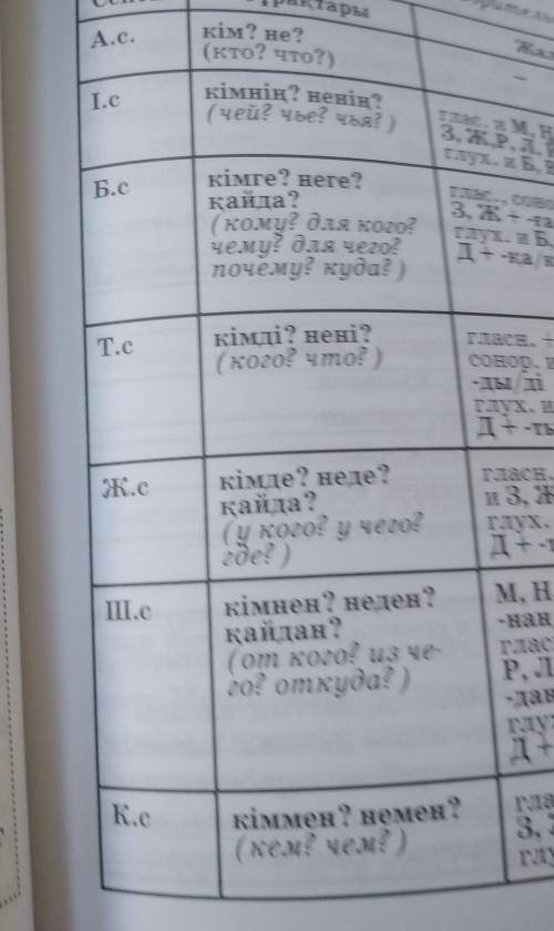 склонять по подежам слово жота на казанском языке ​