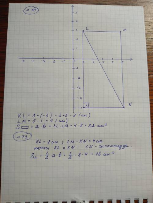 70. Начертите прямоугольник, вершины которого находятся в точкахК(1; -5), L(1; 3), М(5; 3), N(5; - 5
