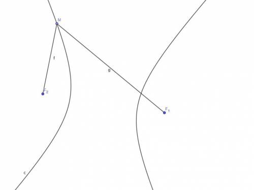 16. | Геометрическое место точек разность расстояний которых до двух данных точек, называемых фокуса