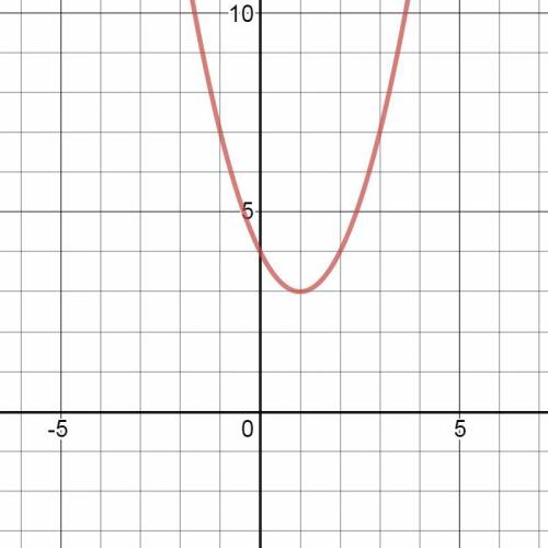 Постройте график функции класс y=x^2-2x+4