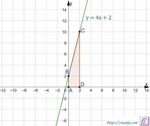 Вычислить площадь криволинейной трапеции, ограниченной линиями y=4x+2; x=0, x=2