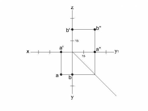 Инженерная графика, построить точки по координатам, 19 вариант ​