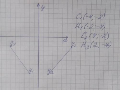 7.27 Постройте отрезок, симметричный отрезку CH относительно на- чала координат, если:C(-7; -2), Н(-