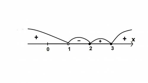 решите неравенство (х-2)(х-3)^4/(х-1)^5≤0, используя метод интервалов с рисунком дайте ответ, хорошо