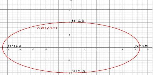 Дан эллипс: F 1,2 =(+-5;0) и B 1,2=(0;+-2). Напишите уравнение эллипса, найти оси и эксцентриситет