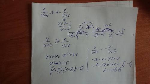 Розв'яжіть нерівність 4/x+4+1/x+1≥1 , використовуючи метод інтервалів
