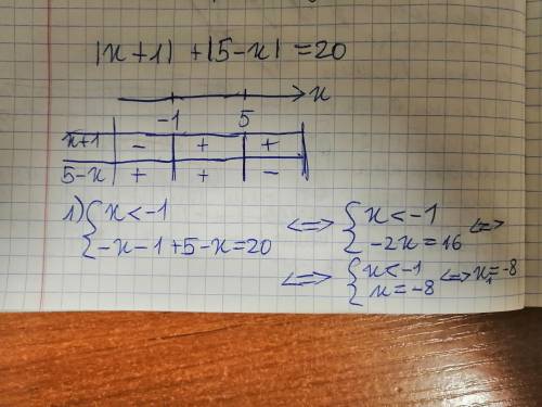 5. Решить уравнение |x+1|+|5-x|=20​