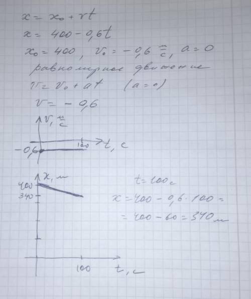 1) Пользуясь уравнением движения заполнить таблицу. 2) Написать формулу зависимости скорости от врем