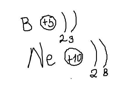 Создайте электронные формулы заданных химических элементовBNe​