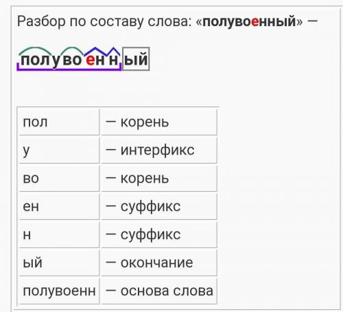 Обозначьте морфемный разбор слово (полувоенный)