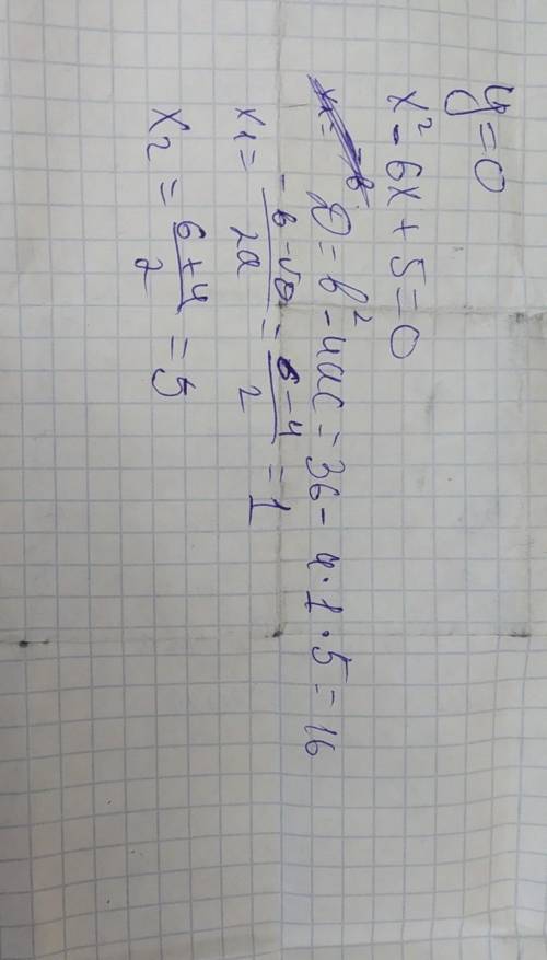 Задайте функцию y=x^2-6x+5 на D