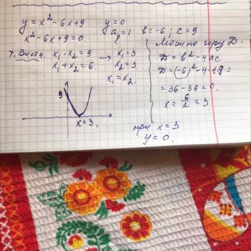 Знайдіть нулі функції y=x²-6x+9