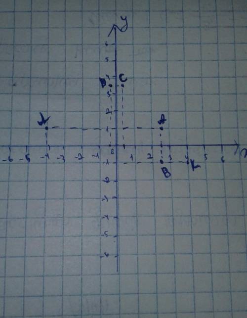 Постройте систему. координат отметьте. A (2,5,1),B(2,5,-1),C (0,4;3,5)D (-0,4,3,5)К( 4;-1)Л (-4;1)​