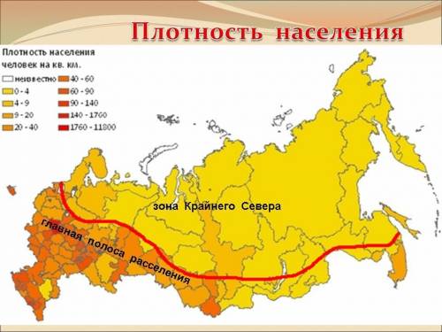 Как называют территорию, где сосредоточена основная часть населения России?