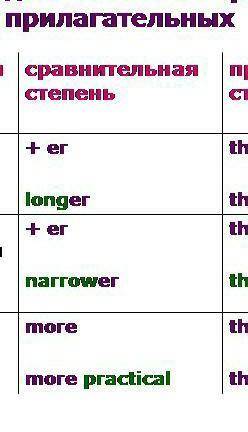 4 класс Поставьте глаголы в Present Simple или Present Continuous. He (do) his English homework rig