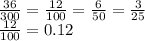 \frac{36}{300} = \frac{12}{100} = \frac{6}{50} = \frac{3}{25} \\ \frac{12}{100} = 0.12