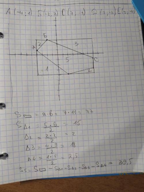 начертите пятиугольник вершины которого расположены в точках А(-4;1),Б(-2;3) С(7;-1) Д (7;-3) Е (2;-