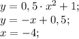 y=0,5\cdot x^2+1;\\y=-x+0,5;\\x=-4;