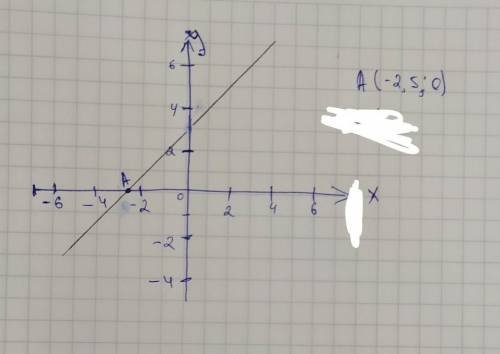 Побудуйте графік функції ( постройте график функции) у= 3х²+4х/х - х²- 1/ х+1