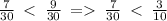 \frac{7}{30} \: < \: \frac{9}{30} \: = \: \frac{7}{30} \: < \: \frac{3}{10}