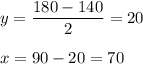 y=\dfrac{180-140}{2}=20\\\\x=90-20=70