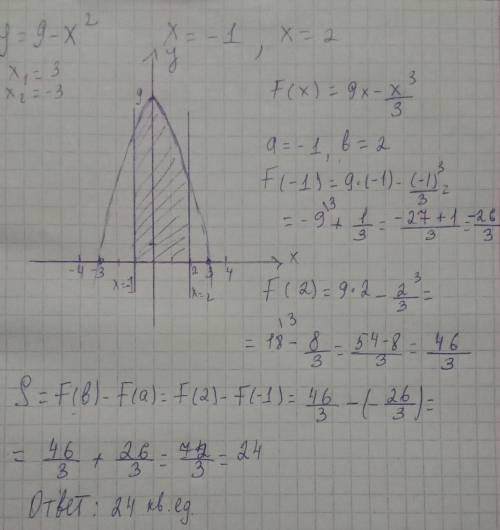 Площадь криволинейной трапеции y=9-x^2, x=-1, x=2​​
