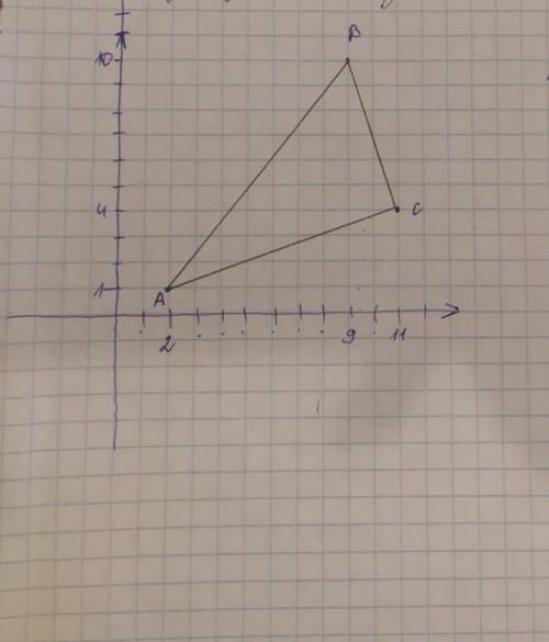 Найди периметр треугольника ABC, если его вершины имеют следующие координаты: A(2;1), B(9;10) и C(11