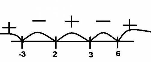 Реши неравенство z2−5z+6z2−3z−18>0 .ответ запиши в виде числовых промежутков.Выбери правильный ва