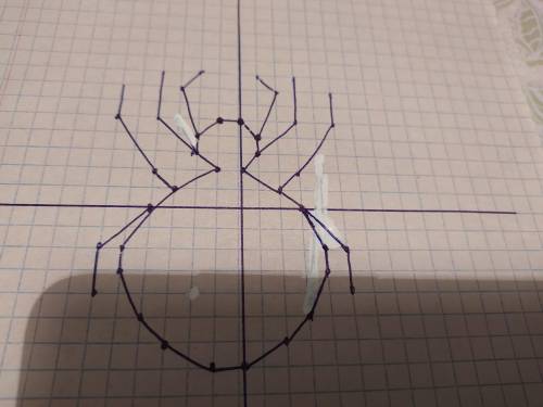 Задание на 5 (2) Тело: (-1; -7), (-3; -6), (-4; -5), (-5; -3), (-5; -2), (-4; 0),(-3; 1), (-1; 2), (