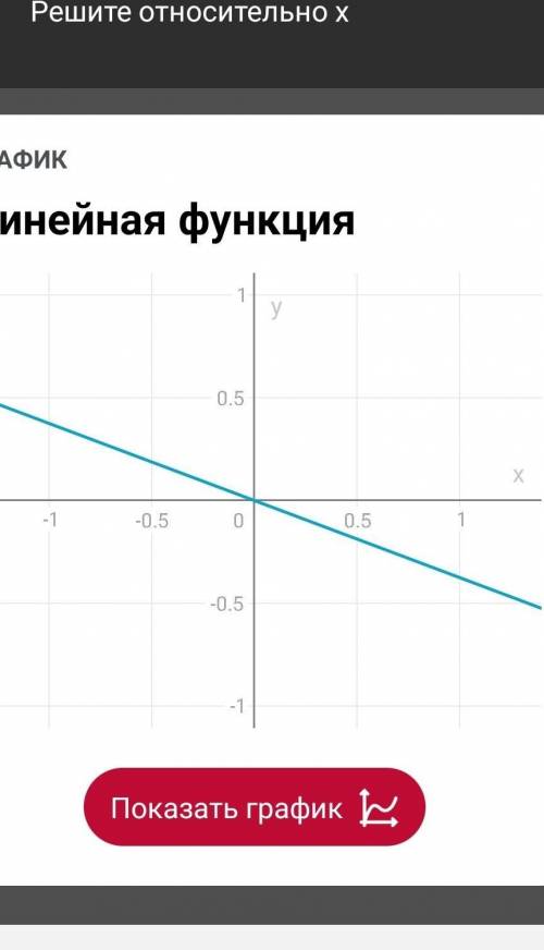 Изобразить график функций : y= - 3x/8​