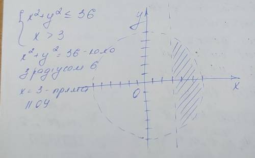 Алгебра:Изобразите решение системы неравенств в координатной плоскости: ​