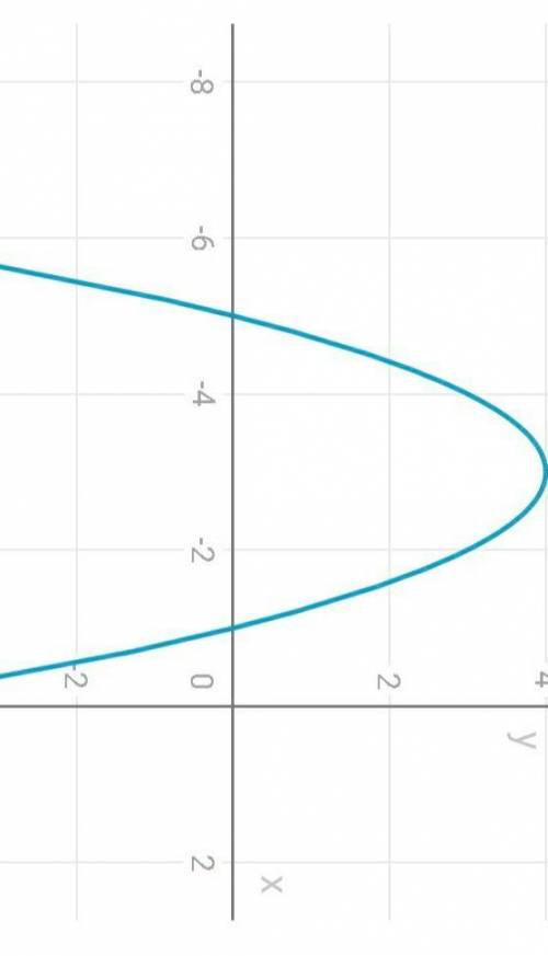 Постройте график функции y=-x^2-6x-5​