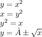 y = {x}^{2} \\ x = {y}^{2} \\ {y}^{2} = x \\ y = ± \sqrt{x}