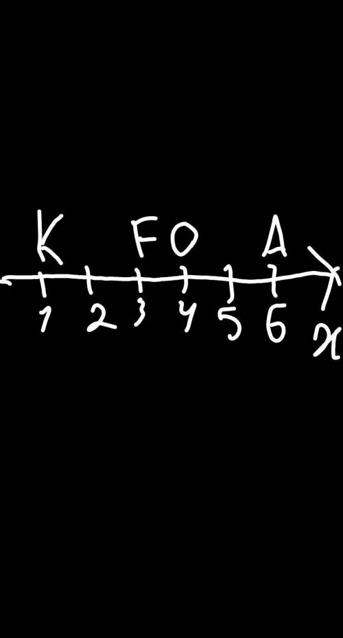 Запишите координаты точек A, F, K, O отмеченных на координатном луче.