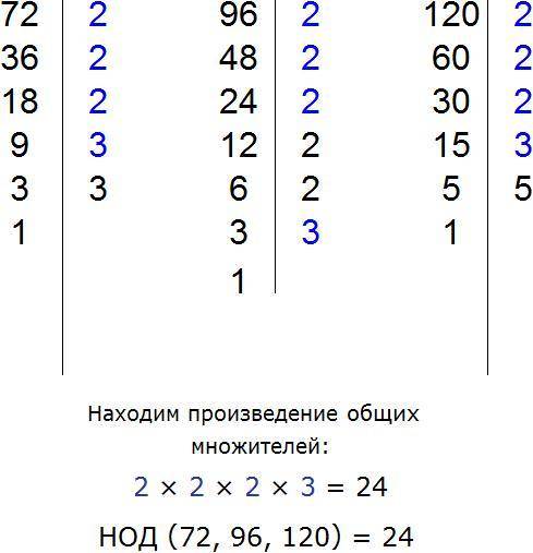 (S)7.а) Найдите нод (72,96) наиболее удобным б) Найдите нок (28,42) (3)​