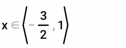 Розв'язати нерівність (2x+3)(x-1)<0​