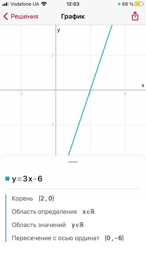 Найдите координаты пересечения графиков линейной функции! y=6x+3 и y=3x-6