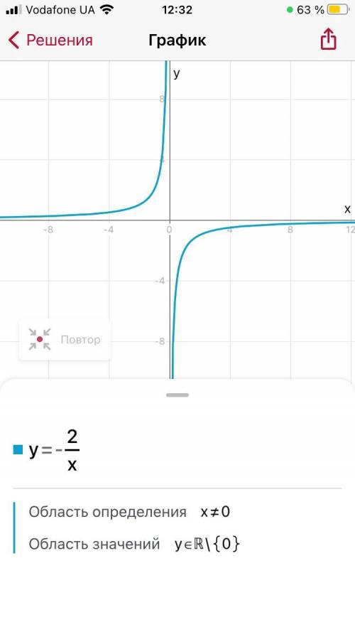 Постройте график функции y=-2/x. Найдите область определения функции.