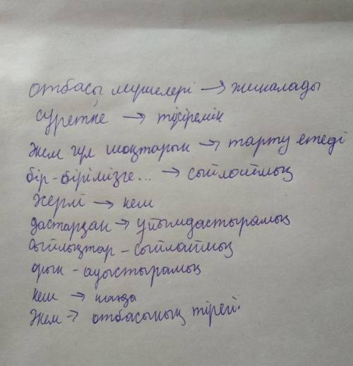 Соединяйте слова и фразы в соответствии с их значением казахский язык