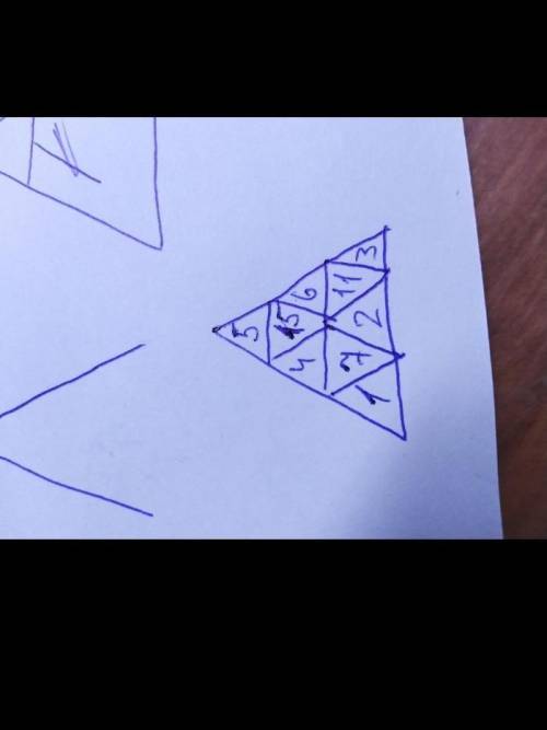 Денис разбил треугольник на девять треугольничков, как показано на рисунке, и расставил в них числа,