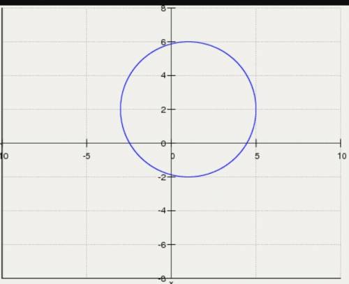 (x-1)² ∙ (y-2)² =16 Построить график